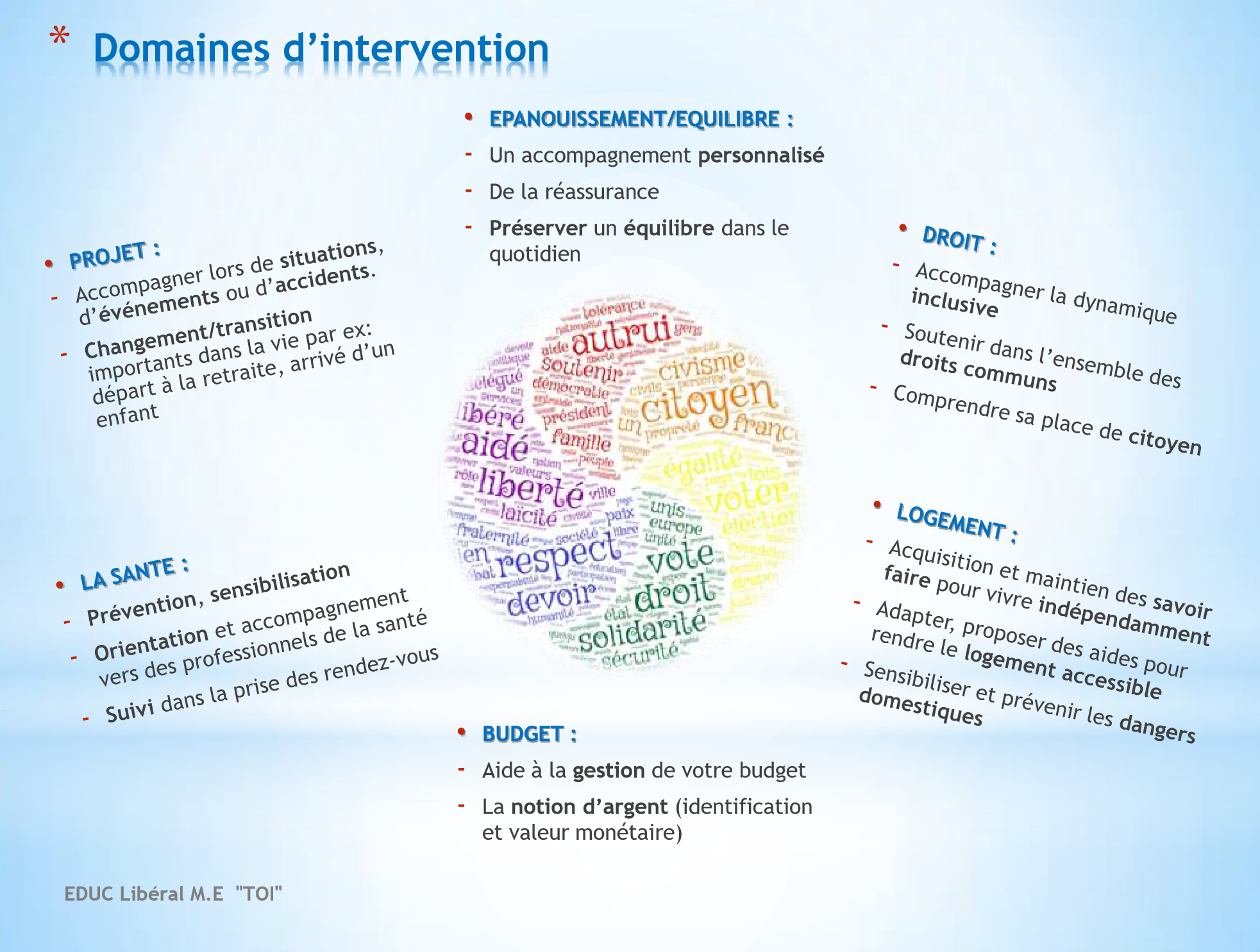 DOMAINES et MODALITES D’INTERVENTION EDUC Libérale M.E DOMAINES et MODALITES D’INTERVENTION EDUC Libérale M.E